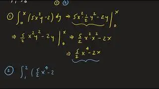 Example 1: Evaluating a Double Integral