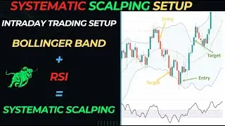 Scalping strategy | Intraday trading | RSI strategy | Bollinger Bands strategy | Day trading setup