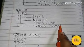 #Place value with example subscribe like share