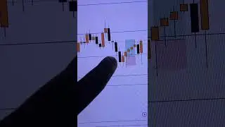 Entry model explanation in gold SMC VSA based 