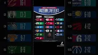 Current NBA Eastern conference standings as of November 23rd ￼