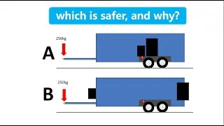 Half my audience get this wrong, so I'm explaining the answer