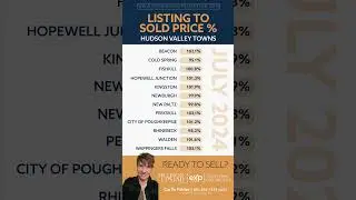 July 2024 Market Statistics Hudson Valley Real Estate