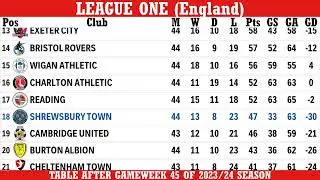 League One (England) Table - End Of Gameweek 45 Of 2023/24 Season