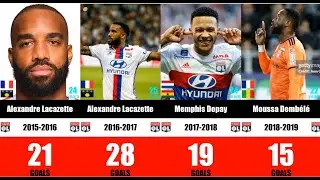 Olympique Lyon Top Scorers Ligue 1 2004-2024 | Benzema, Lacazette, Depay | Meilleurs Buteurs Lyon