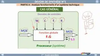 01-Modelisation (Analyse fonctionnelle d’un système technique)