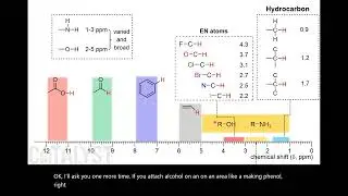 UCF CHM2211 Chapter 15.22 - Chemical Shift of Alcohol and Amine