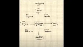 How to understand the EQ model