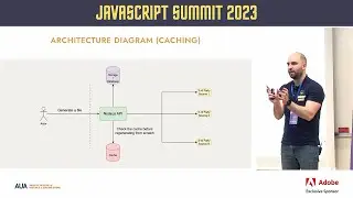 The Journey to Microservice Adoption by Tigran Avetisyan (AM) #jssummitam23