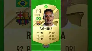FIFA 23 Barcelona Starting XI Player Ratings Predictions