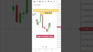 Banknifty live intraday trading || High volatility #trading #intradaytrading #chartanalysis