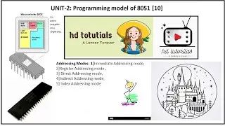 UNIT-2:Programming model of 8051Addressing Modes: Immediate, register, direct, indirect and relative