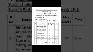 CSIR-NBRI Technical Asst & Technician(1) Recruitment 2024 || Written Test Syllabus #csir #nbri