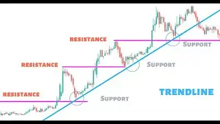 Trendline Trading Live Masterclass | Price Action and Technical Analysis | 14/02/26