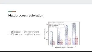 FastMig: Leveraging FastFreeze to Establish Robust Service Liquidity in Cloud 2.0
