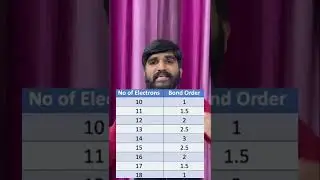 Urgent🚨 JEE Main 2023 - 100% Confirmed✅ Question | Guaranteed +4 Marks🔥 | #jeemain2023 #jee2023