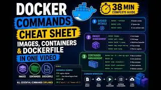 Docker Commands Cheat Sheet — Images, Containers & Dockerfile in One Video