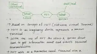 TELNET protocol in hindi | Networking | Lec-18 | Niharika Panda
