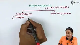 Introduction to Electrostatics - Electrostatics - Diploma Physics 1