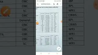WCR Act Apprentice 2021-22 Merit list|West central Railway Apprentice Result Final panel List