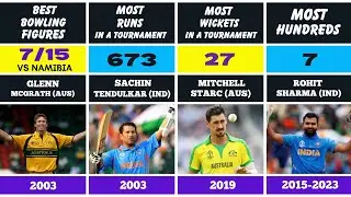 Top 40 Record-Breaking Moments in World Cup Cricket