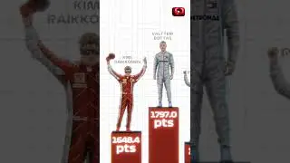 Top 10 F1 drivers with the most career points 🫡 #f1 #formula1 #f1memes #shorts #trending #viral