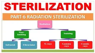 STERILIZATION | PART-6 | RADIATION STERILIZATION | TYPES OF RADIATION | UV | IR | GAMMA RAYS |