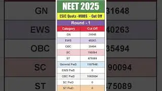 esic quota #bewise #mcc #neet #mbbs #shorts