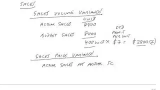 ACCA F2 Variance Analysis (part d)