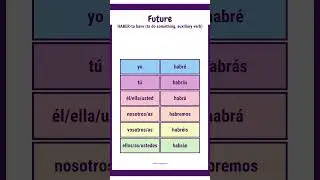 #estar #haber #ser #spanishverbs #spanishconjugation #spanishlessons #spanishteacher