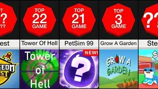 Comparison: Top 50 Roblox games