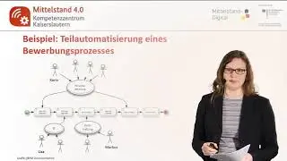 4.3 Prozessimplementierung