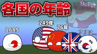 （ポーランドボール）各国の年齢　リメイク