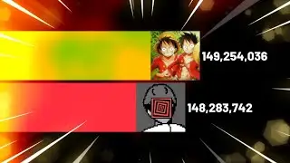 IShowSpeed vs PewDiePie SUBS IN 5 YEARS GAS GAS GAS MEME | PeastBew Gas Highlights
