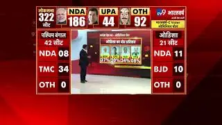 TV9 Bharatvarsh-C Voter Opinion Poll :ओडिशा में एनडीए के खाते में 11 और बीजेडी के खाते में 10 सीटें