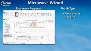 &micro;Wave Wizard: Plot Window