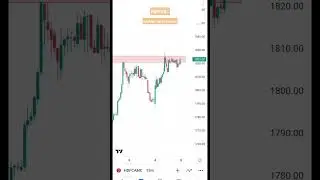 HDFC AMC Analysis for tomorrow #nifty #stockmarkets #trading #intradaystocksfortomorrow #hdfcamc
