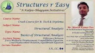SA_04_Mod_1_Force Method & Displacement, Compatibility Equation, Load Displacement Relationship