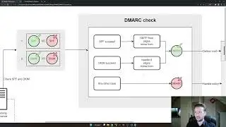 Mail spoofing - Demo and protection