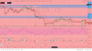 FTX Files for Chapter 11 : Bitcoin ETH AUX Silver TSLA  SP 500