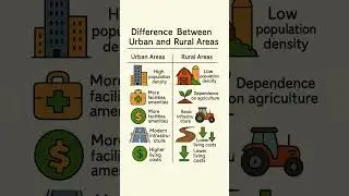 Different between the Urban and Rural Areas #sociology #youtubeshorts #trending #officalvideo