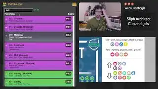 Silph Architect Cup Analysis