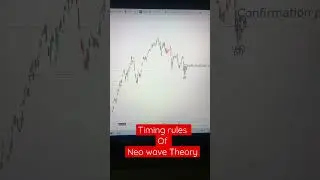 Timing rule Neo Wave Theory #stockmarketinvesting #elliottwaveanalysis #shortvideo