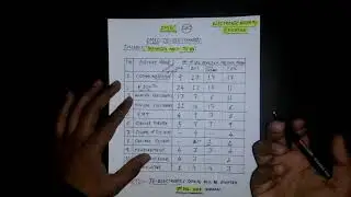 DMRC(DELHI METRO)📣 SYLLABUS 📣JE ELECTRONICS (TECHNICAL PART-75 Q'S) 2018 RECRUITMENT