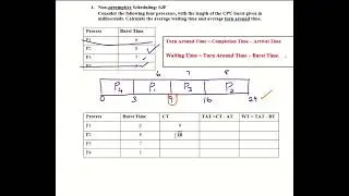 SJF Scheduling Problem 1 without arrival Time