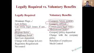Legally Required and Voluntary Benefits: HRM Concepts