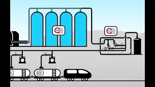 CO2 | Carbon Capture, Storage and Transportation Systems | Chemet @chemetgroup3369