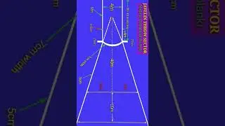 Javelin Throw Sector, Javelin sector , Javelin ground marking , javelin field size , javelin sector