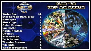 Water VS Fire! Meta Championship Series 40! Top Decklists! [Yu-Gi-Oh! Duel Links]