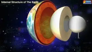 A glimpse of 5 Mantra Digital Content | The Future Edutainment Through 5 Mantra Learning Academy